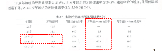 强强联合护航国民口腔健康，G•U•M康齿家携手春雨医生520爱心义诊活动正式上线