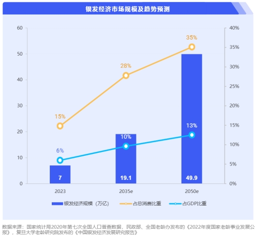 简橙APP导师王蕊：带领中老年人在瑜伽中追寻自我价值的方式(图2)