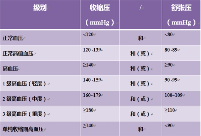 血压高怎么办？选择络活喜，平稳降压控压，长效持久更安全(图2)